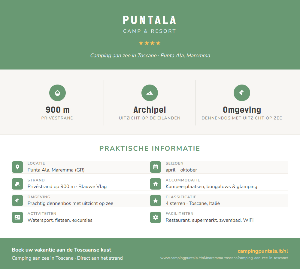 Infographic: PuntAla Camp & Resort in Punta Ala - camping aan zee in Toscane met 900 meter strand en uitzicht op de Toscaanse archipel